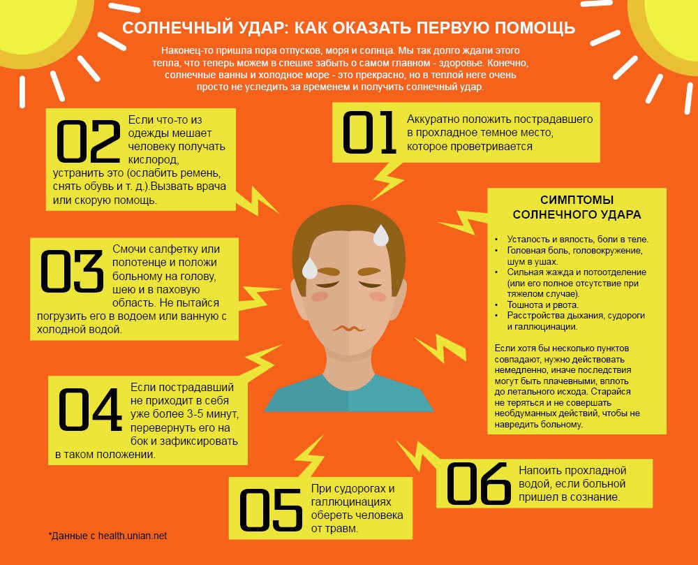 Солнечный удар