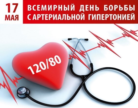 Факторы риска развития и профилактика артериальной гипертензии!