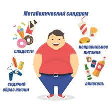 МЕТАБОЛИЗМДІК СИНДРОМ