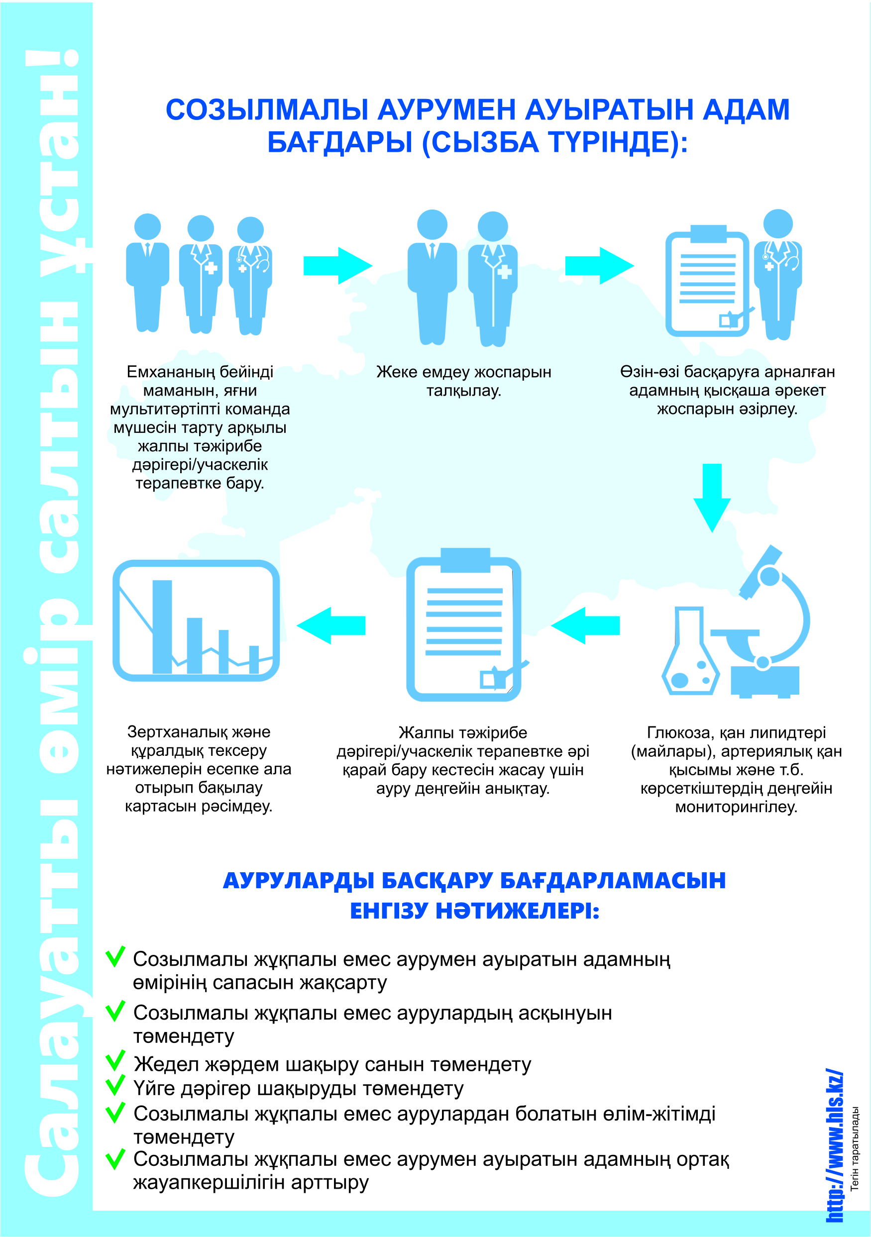 Листовка - Программа управления заболеваниями (Каз) Оборотка.jpg