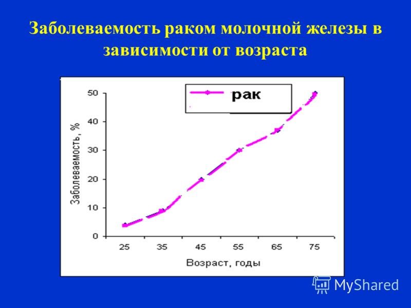 2017.01.30 Профилактика рака молочной железы ЦФЗОЖ 3