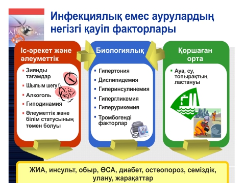Осн факторы риска неинф заболеван (каз).jpg