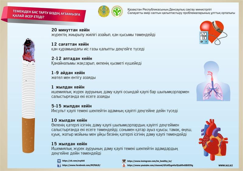 листовка отказ от курения А5 каз