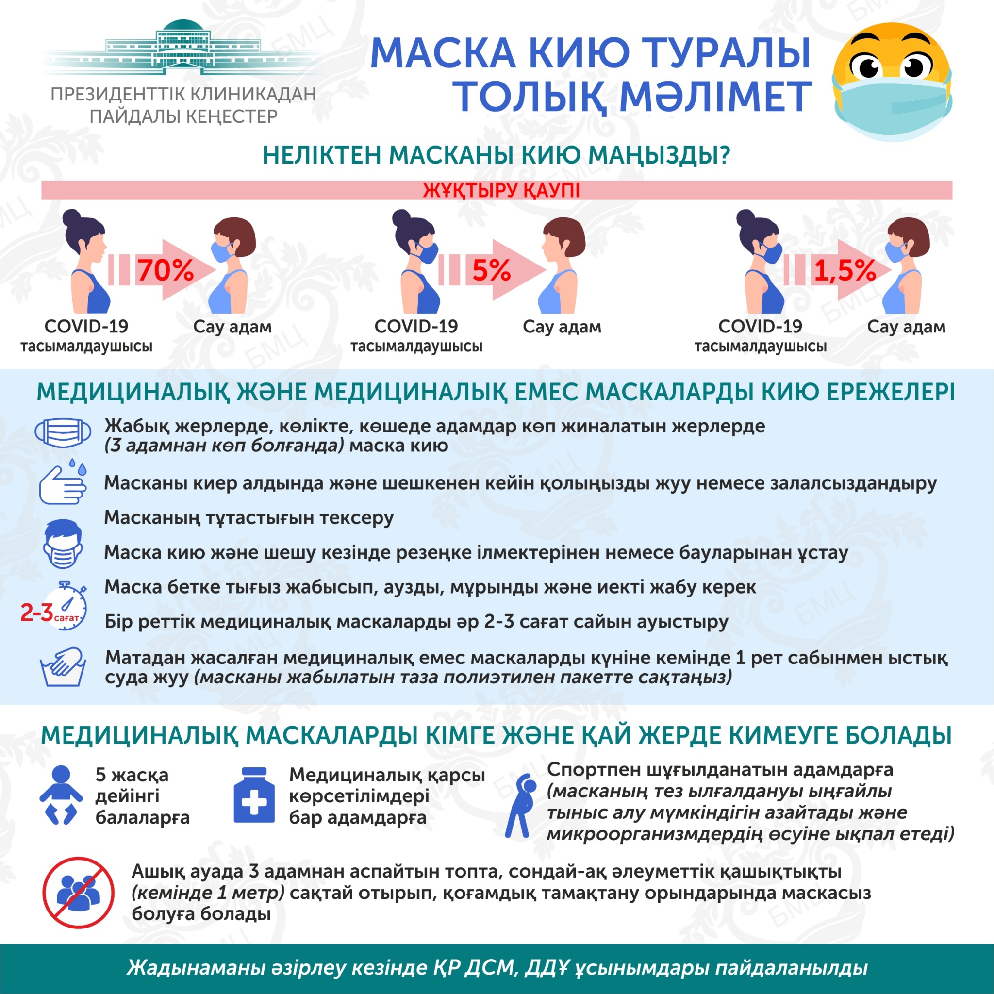 Все о ношении масок (каз).jpg