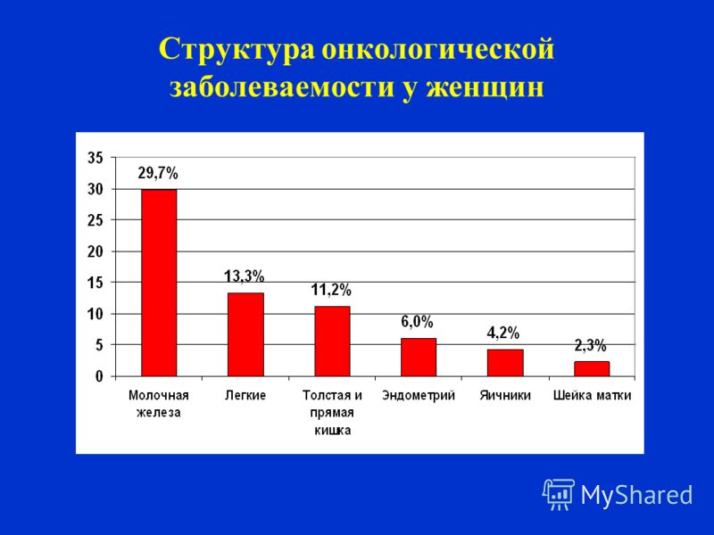 2017.01.30 Профилактика рака молочной железы ЦФЗОЖ 2
