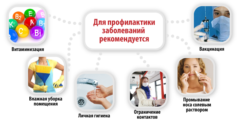 2016.09.14 грипп 2